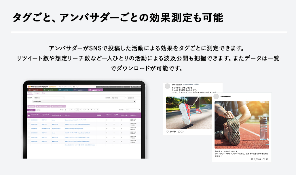 タグごと、アンバサダーごとの効果測定も可能