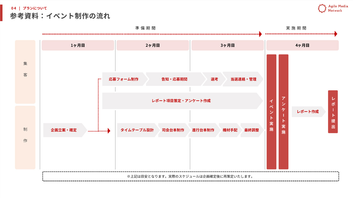 イベント施策 画像