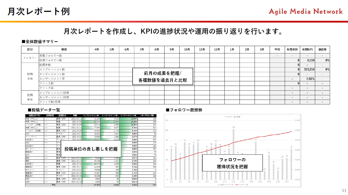 SNSフォロワー分析調査